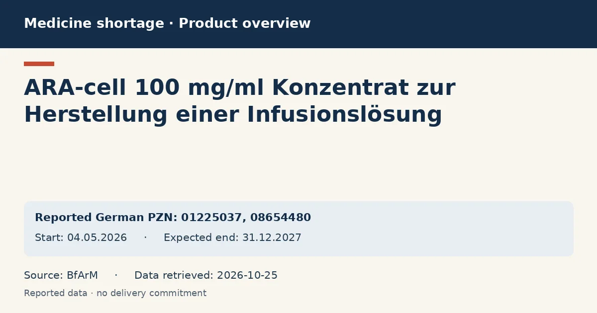 ARA-cell 100 mg/ml Konzentrat zur Herstellung einer Infusionslösung: German shortage data overview with reported packs and period (BfArM) ARA-cell 100 mg/ml Konzentrat zur Herstellung einer Infusionslösung: German shortage data overview with reported packs and period (BfArM)