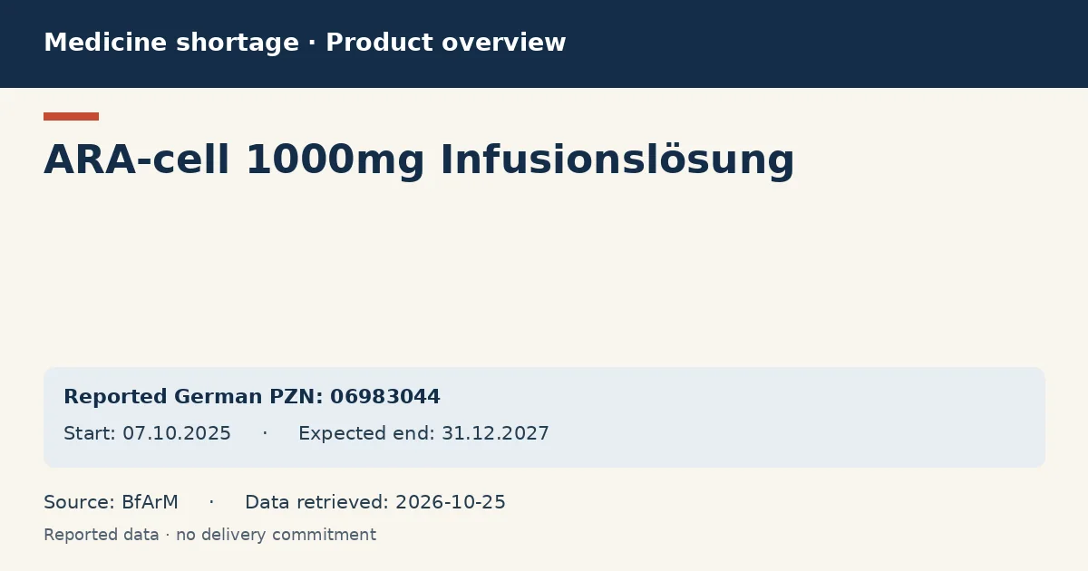 ARA-cell 1000mg Infusionslösung: German shortage data overview with reported packs and period (BfArM) ARA-cell 1000mg Infusionslösung: German shortage data overview with reported packs and period (BfArM)