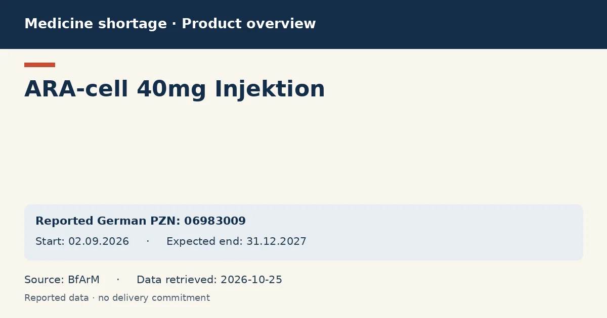 ARA-cell 40mg Injektion: German shortage data overview with reported packs and period (BfArM)