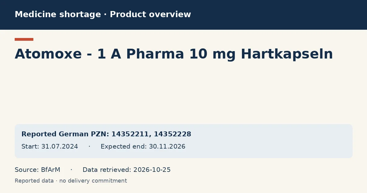Atomoxe - 1 A Pharma 10 mg Hartkapseln: German shortage data overview with reported packs and period (BfArM) Atomoxe - 1 A Pharma 10 mg Hartkapseln: German shortage data overview with reported packs and period (BfArM)