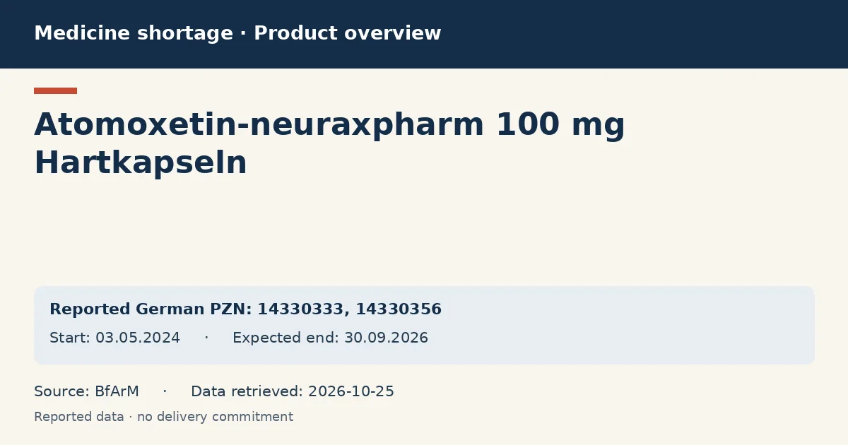 Atomoxetin-neuraxpharm 100 mg Hartkapseln: German shortage data overview with reported packs and period (BfArM)