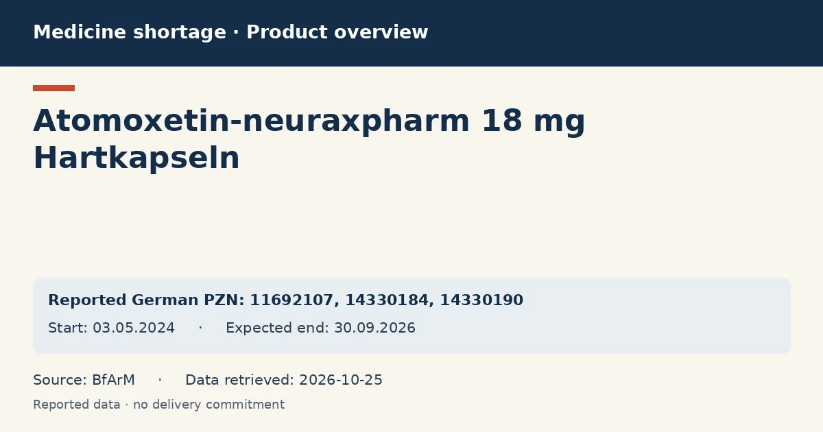 Atomoxetin-neuraxpharm 18 mg Hartkapseln: German shortage data overview with reported packs and period (BfArM)