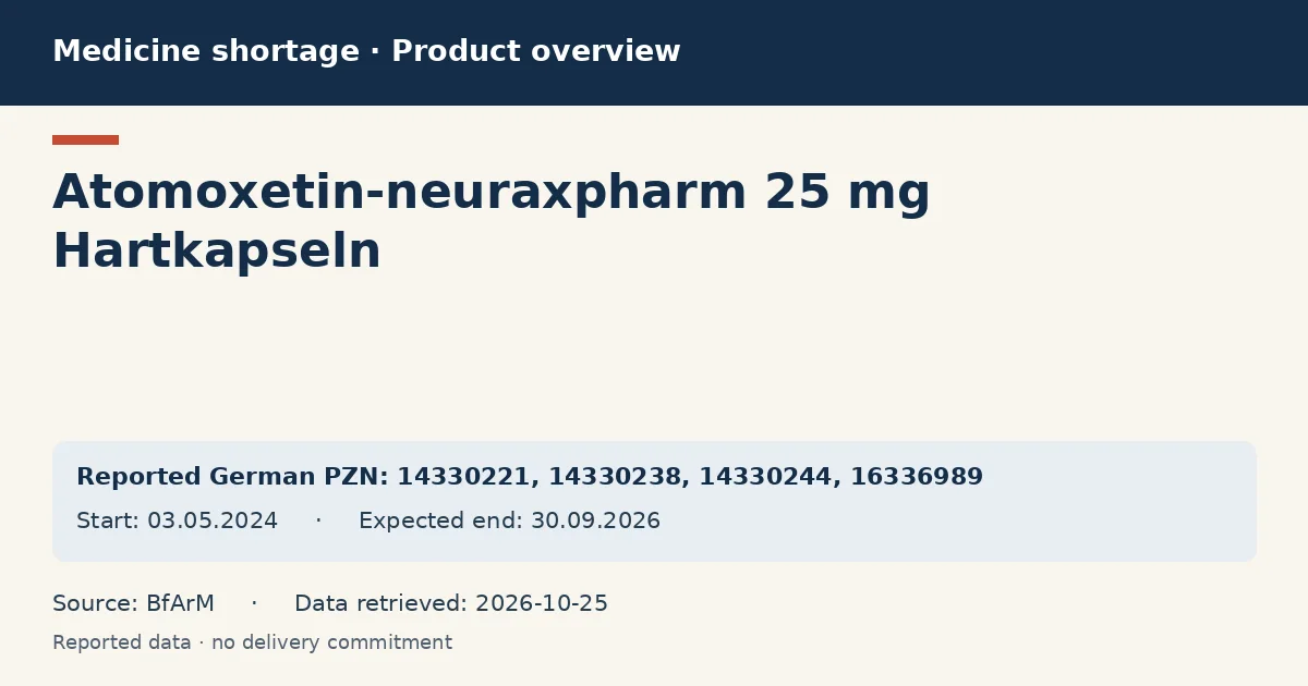 Atomoxetin-neuraxpharm 25 mg Hartkapseln: German shortage data overview with reported packs and period (BfArM)