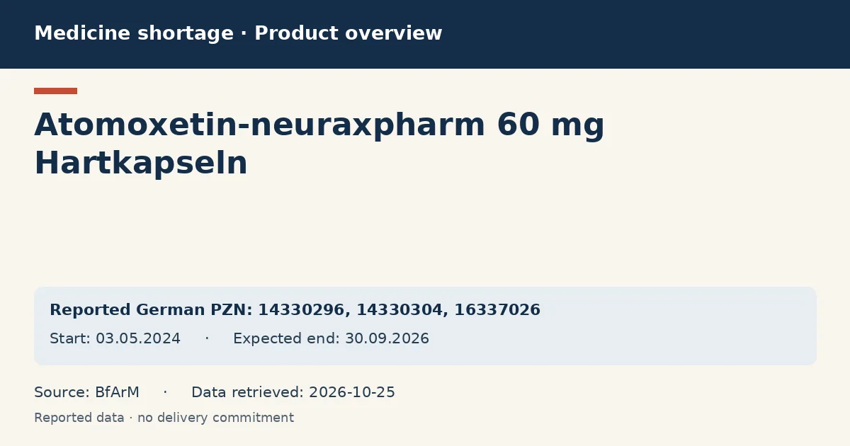 Atomoxetin-neuraxpharm 60 mg Hartkapseln: German shortage data overview with reported packs and period (BfArM)