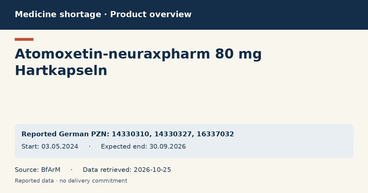 Atomoxetin-neuraxpharm 80 mg Hartkapseln: German shortage data overview with reported packs and period (BfArM)