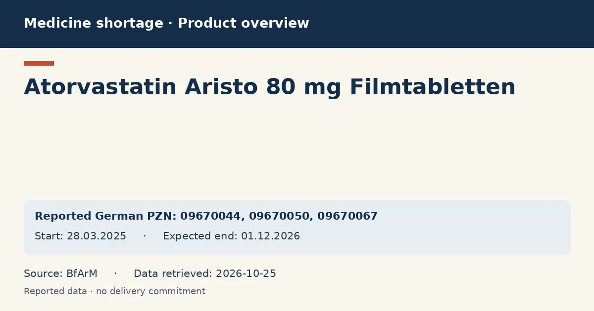 Atorvastatin Aristo 80 mg Filmtabletten: German shortage data overview with reported packs and period (BfArM)