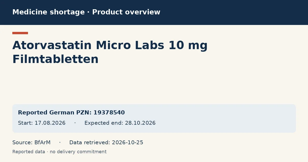 Atorvastatin Micro Labs 10 mg Filmtabletten: German shortage data overview with reported packs and period (BfArM)