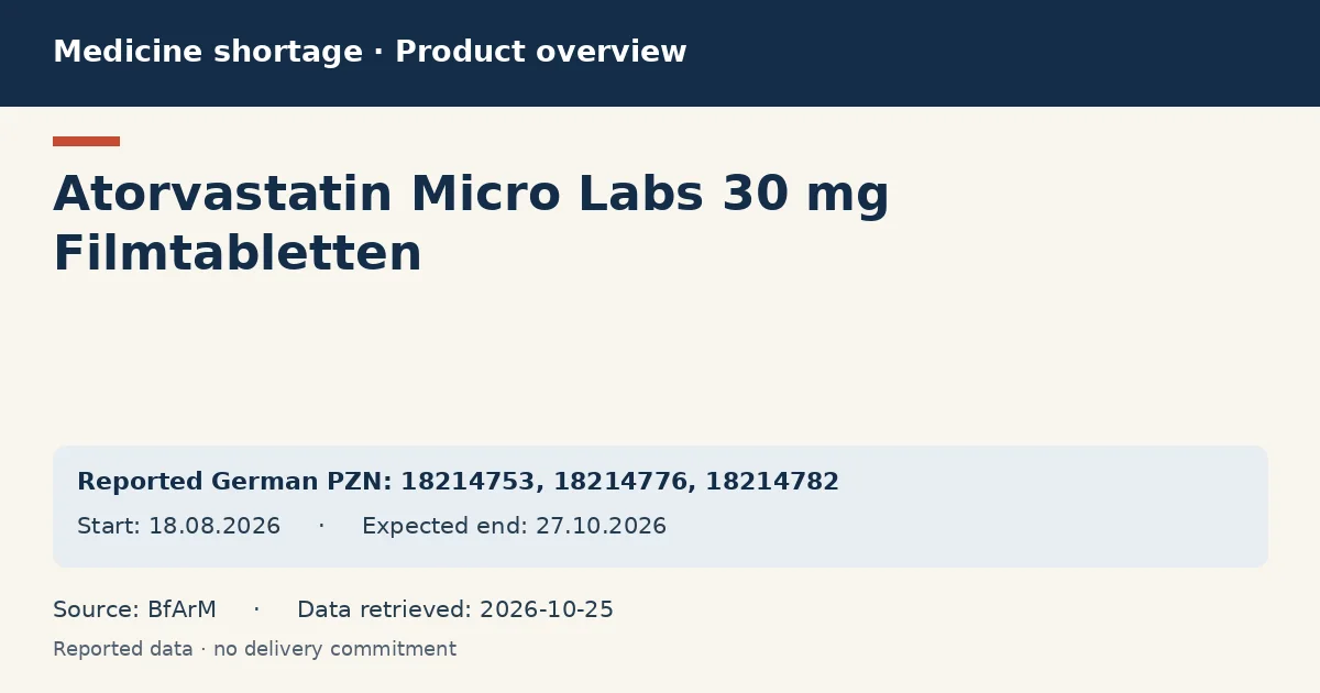 Atorvastatin Micro Labs 30 mg Filmtabletten: German shortage data overview with reported packs and period (BfArM)
