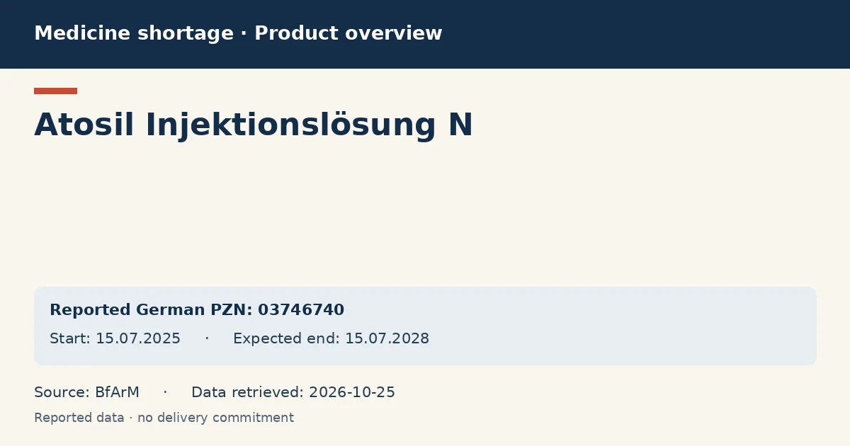 Atosil Injektionslösung N: German shortage data overview with reported packs and period (BfArM) Atosil Injektionslösung N: German shortage data overview with reported packs and period (BfArM)