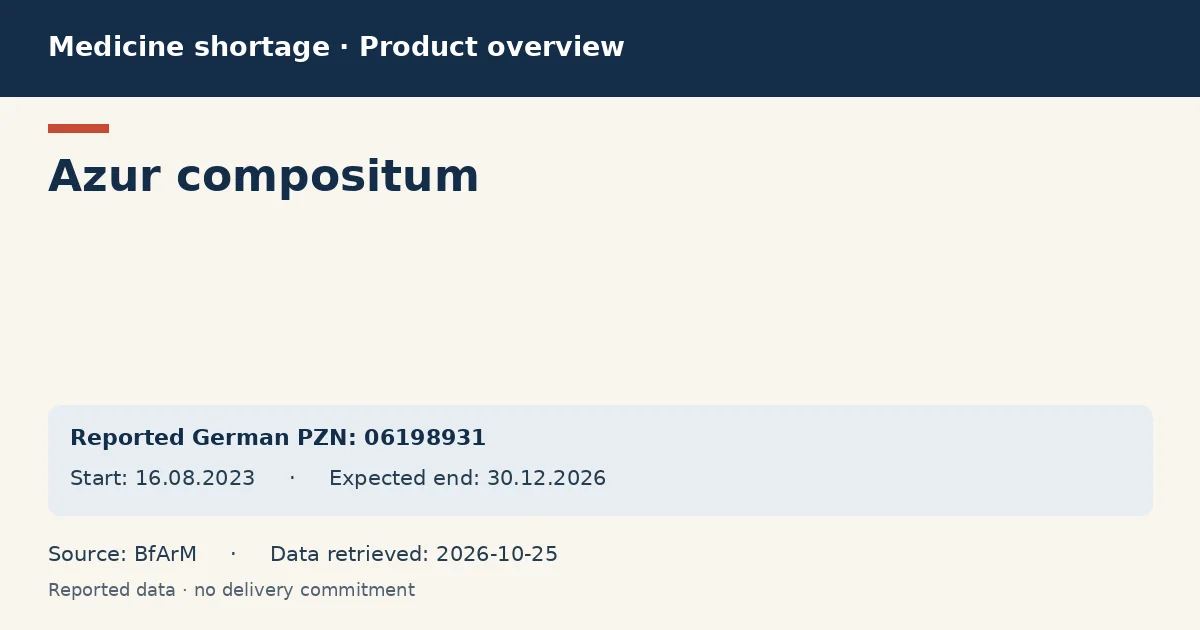 Azur compositum: German shortage data overview with reported packs and period (BfArM) Azur compositum: German shortage data overview with reported packs and period (BfArM)