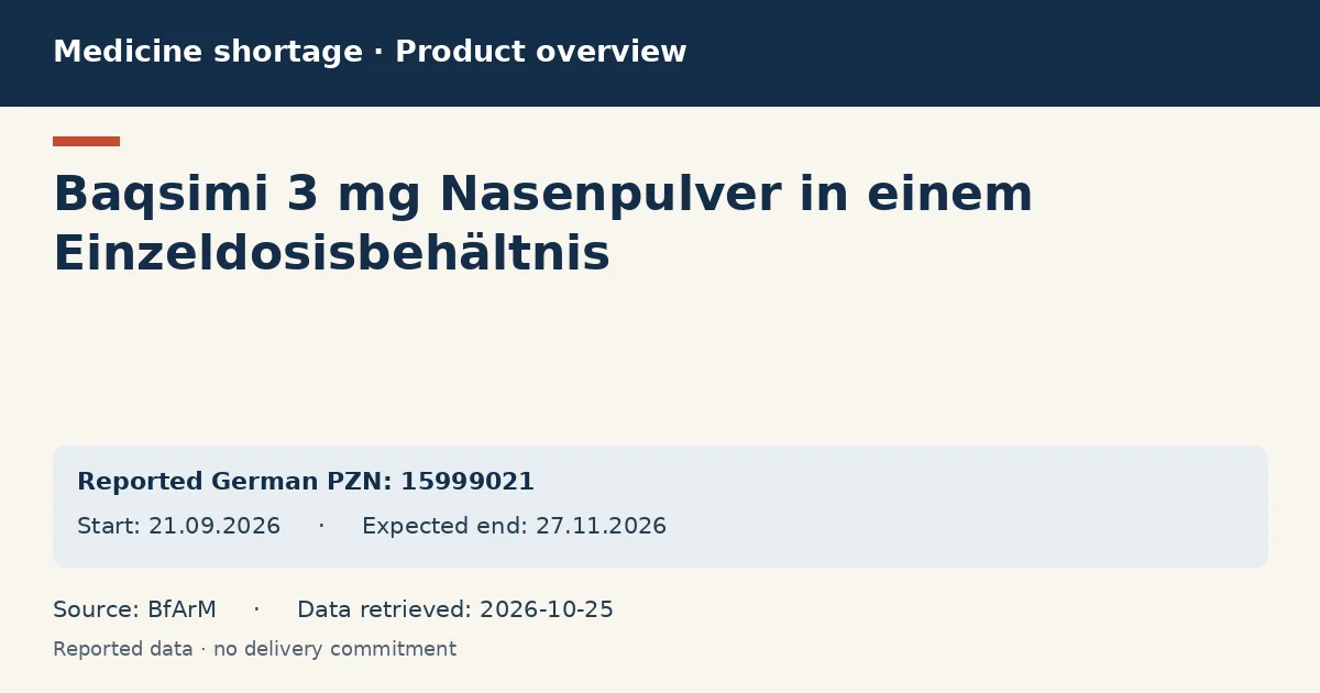 Baqsimi 3 mg Nasenpulver in einem Einzeldosisbehältnis: German shortage data overview with reported packs and period (BfArM)