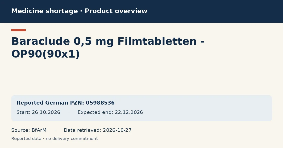 Baraclude 0,5 mg Filmtabletten - OP90(90x1): German shortage data overview with reported packs and period (BfArM)