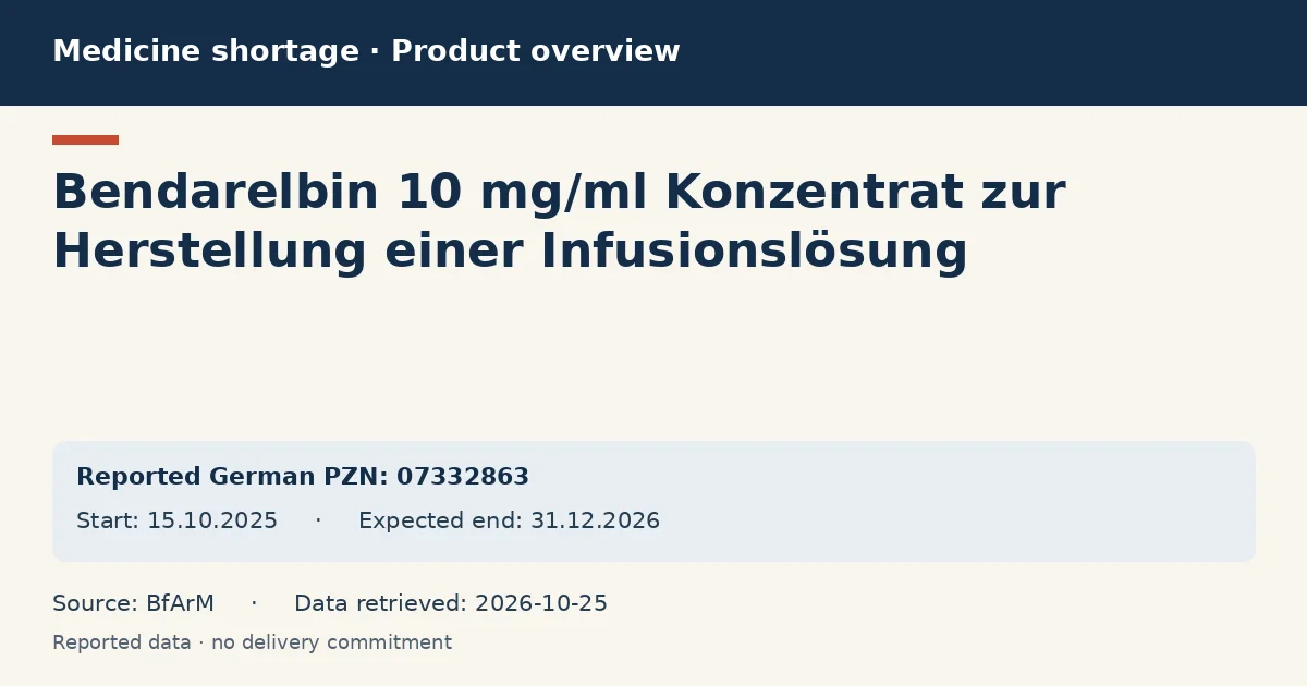 Bendarelbin 10 mg/ml Konzentrat zur Herstellung einer Infusionslösung: German shortage data overview with reported packs and period (BfArM) Bendarelbin 10 mg/ml Konzentrat zur Herstellung einer Infusionslösung: German shortage data overview with reported packs and period (BfArM)