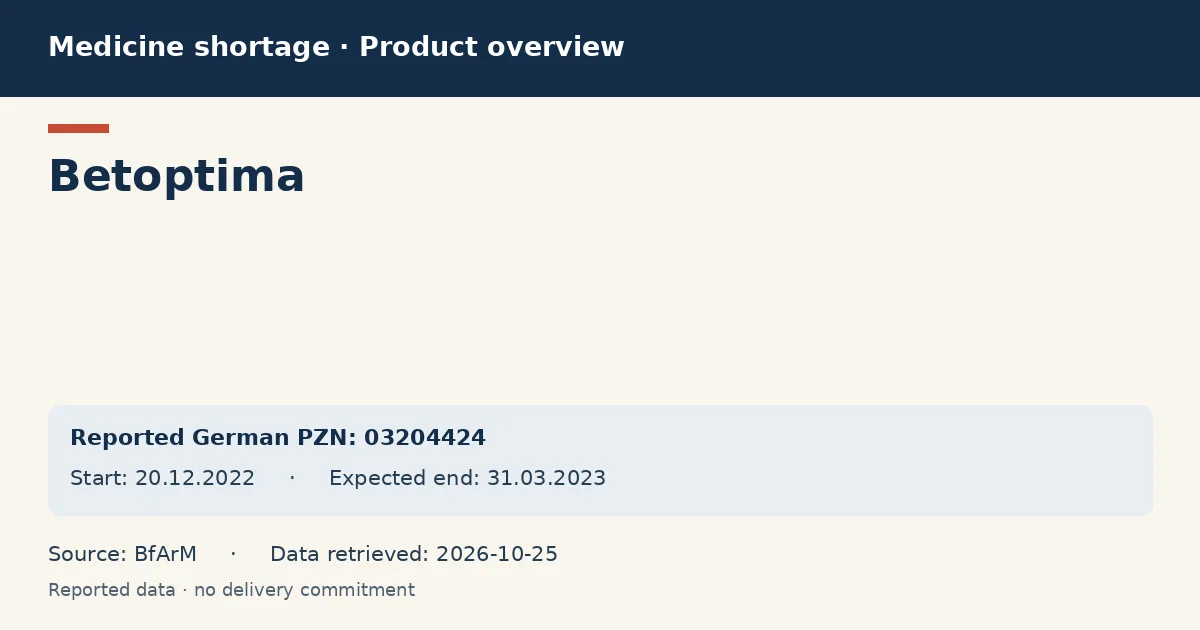 Betoptima: German shortage data overview with reported packs and period (BfArM) Betoptima: German shortage data overview with reported packs and period (BfArM)