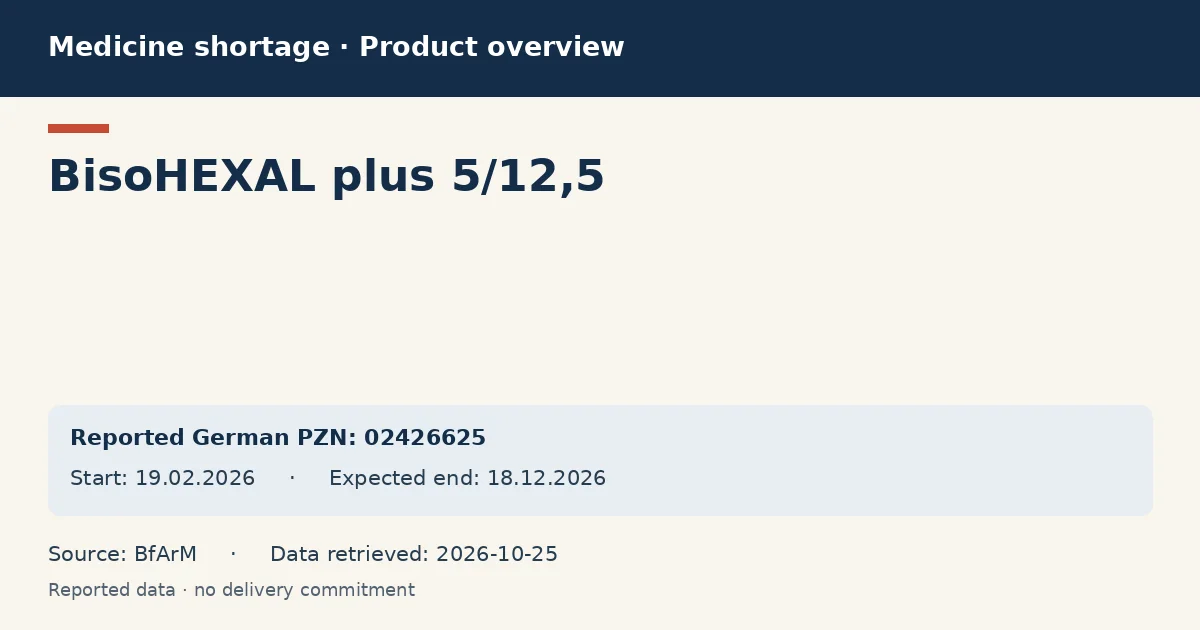 BisoHEXAL plus 5/12,5: German shortage data overview with reported packs and period (BfArM) BisoHEXAL plus 5/12,5: German shortage data overview with reported packs and period (BfArM)