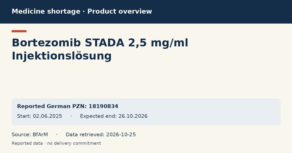 Bortezomib STADA 2,5 mg/ml Injektionslösung: German shortage data overview with reported packs and period (BfArM)