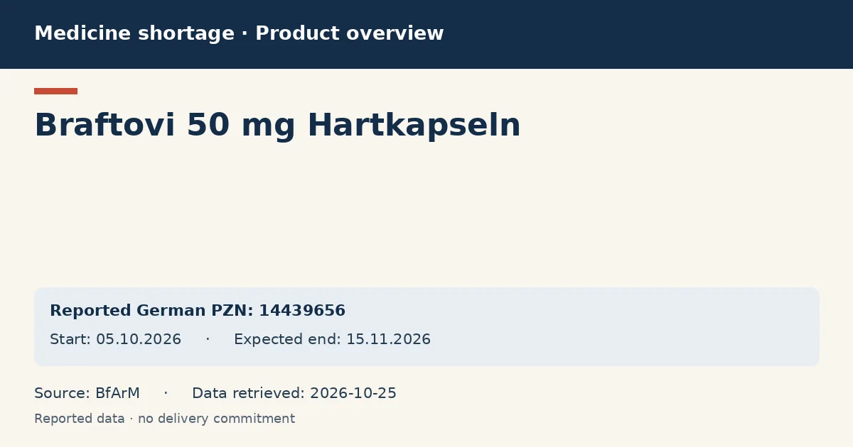 Braftovi 50 mg Hartkapseln: German shortage data overview with reported packs and period (BfArM)