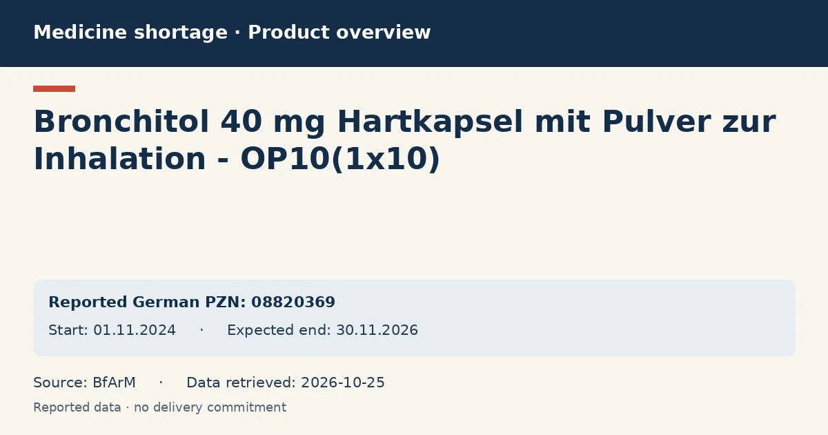 Bronchitol 40 mg Hartkapsel mit Pulver zur Inhalation - OP10(1x10): German shortage data overview with reported packs and period (BfArM)