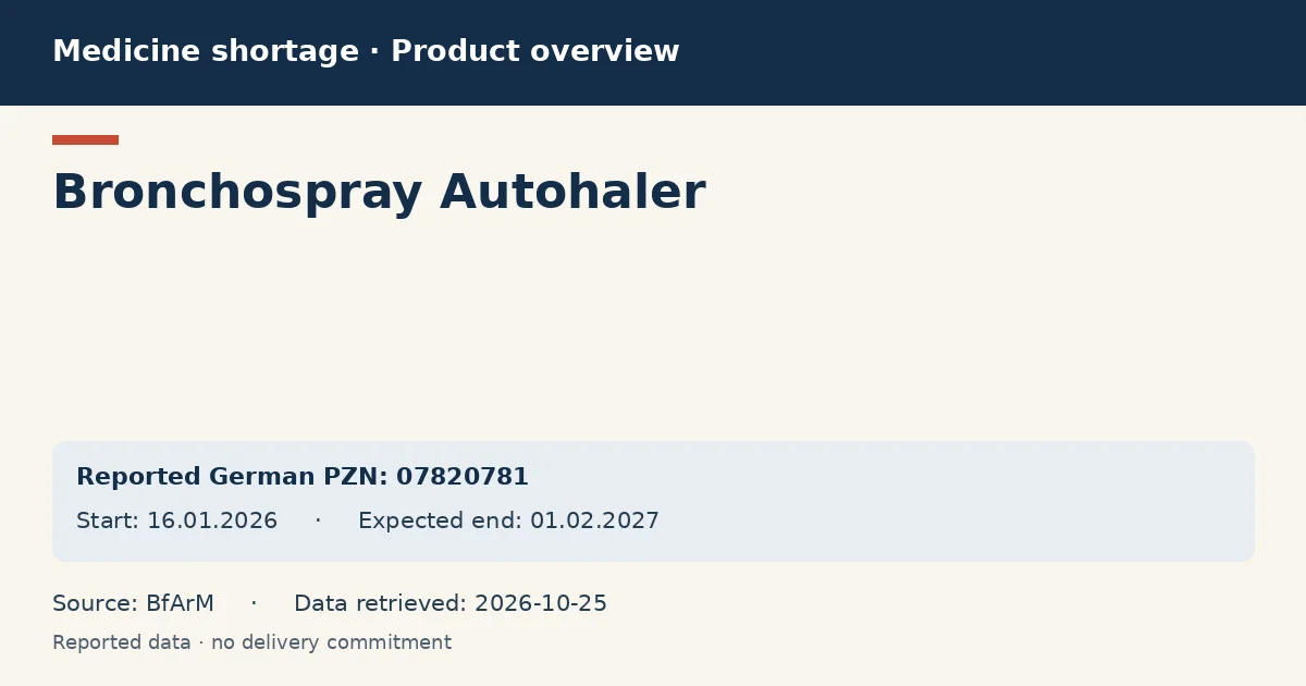 Bronchospray Autohaler: German shortage data overview with reported packs and period (BfArM) Bronchospray Autohaler: German shortage data overview with reported packs and period (BfArM)
