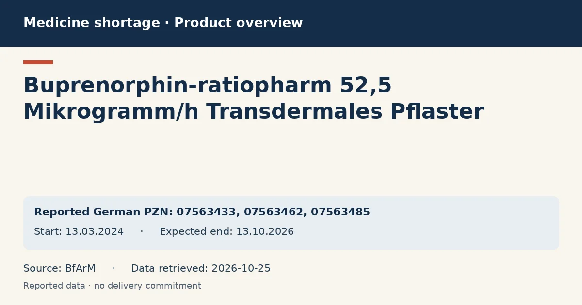 Buprenorphin-ratiopharm 52,5 Mikrogramm/h Transdermales Pflaster: German shortage data overview with reported packs and period (BfArM)