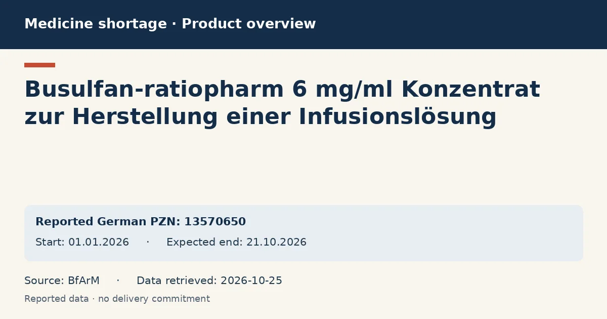 Busulfan-ratiopharm 6 mg/ml Konzentrat zur Herstellung einer Infusionslösung: German shortage data overview with reported packs and period (BfArM)