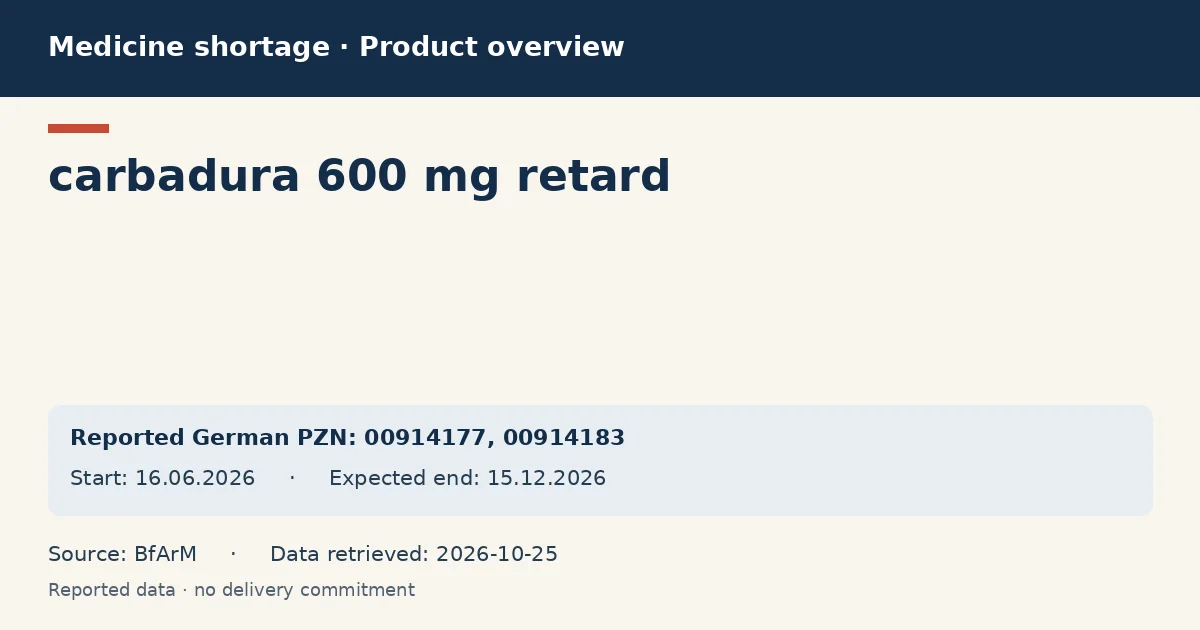 carbadura 600 mg retard: German shortage data overview with reported packs and period (BfArM)