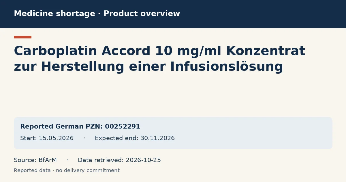 Carboplatin Accord 10 mg/ml Konzentrat zur Herstellung einer Infusionslösung: German shortage data overview with reported packs and period (BfArM)