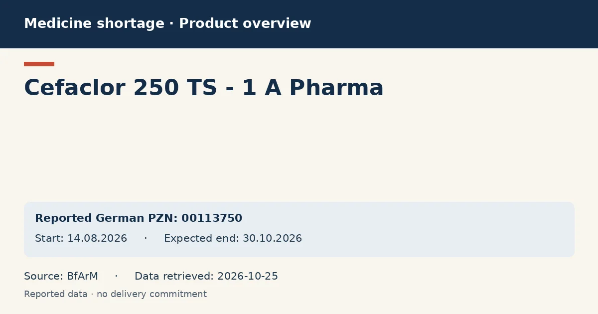 Cefaclor 250 TS - 1 A Pharma: German shortage data overview with reported packs and period (BfArM) Cefaclor 250 TS - 1 A Pharma: German shortage data overview with reported packs and period (BfArM)