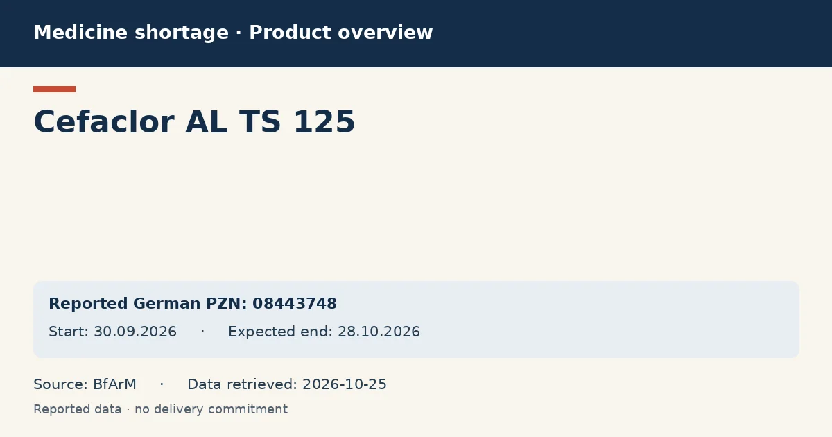 Cefaclor AL TS 125: German shortage data overview with reported packs and period (BfArM) Cefaclor AL TS 125: German shortage data overview with reported packs and period (BfArM)