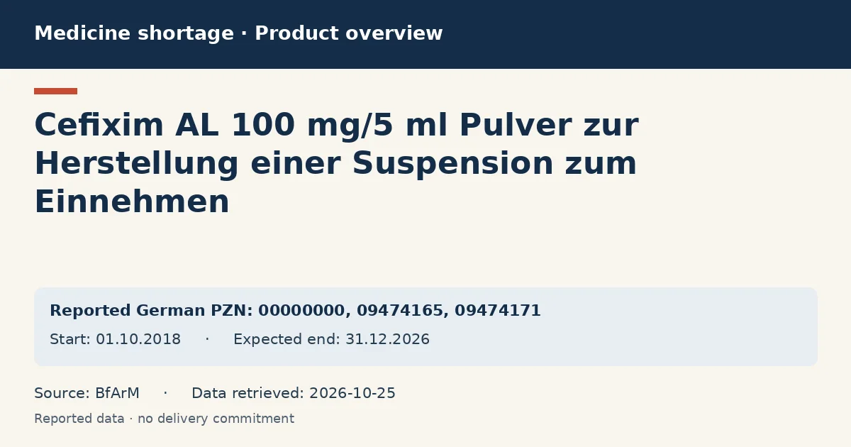 Cefixim AL 100 mg/5 ml Pulver zur Herstellung einer Suspension zum Einnehmen: German shortage data overview with reported packs and period (BfArM)