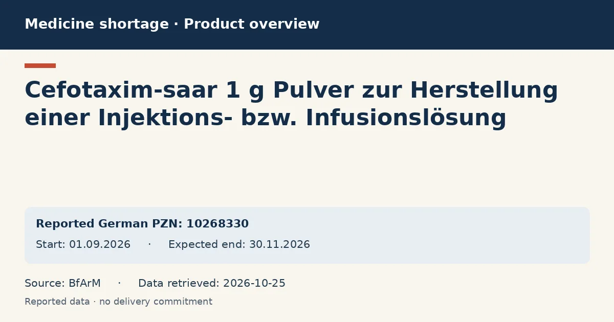 Cefotaxim-saar 1 g Pulver zur Herstellung einer Injektions- bzw. Infusionslösung: German shortage data overview with reported packs and period (BfArM)