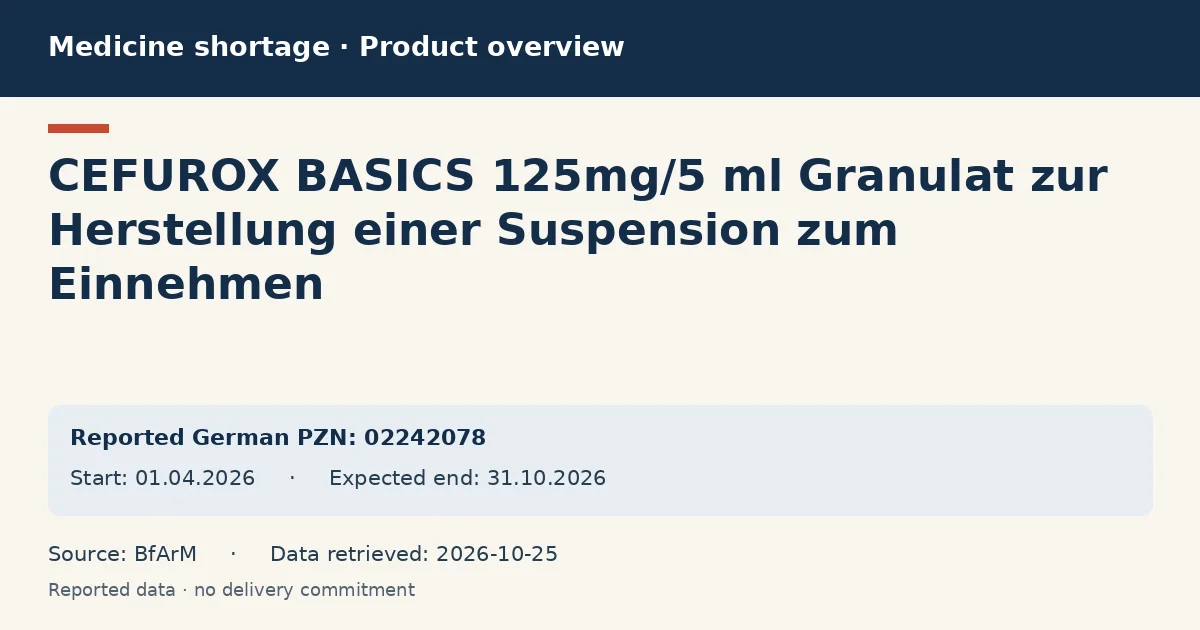 CEFUROX BASICS 125mg/5 ml Granulat zur Herstellung einer Suspension zum Einnehmen: German shortage data overview with reported packs and period (BfArM)