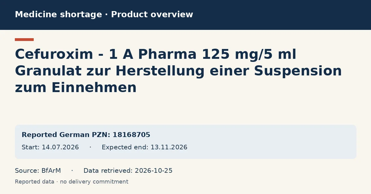 Cefuroxim - 1 A Pharma 125 mg/5 ml Granulat zur Herstellung einer Suspension zum Einnehmen: German shortage data overview with reported packs and period (BfArM)