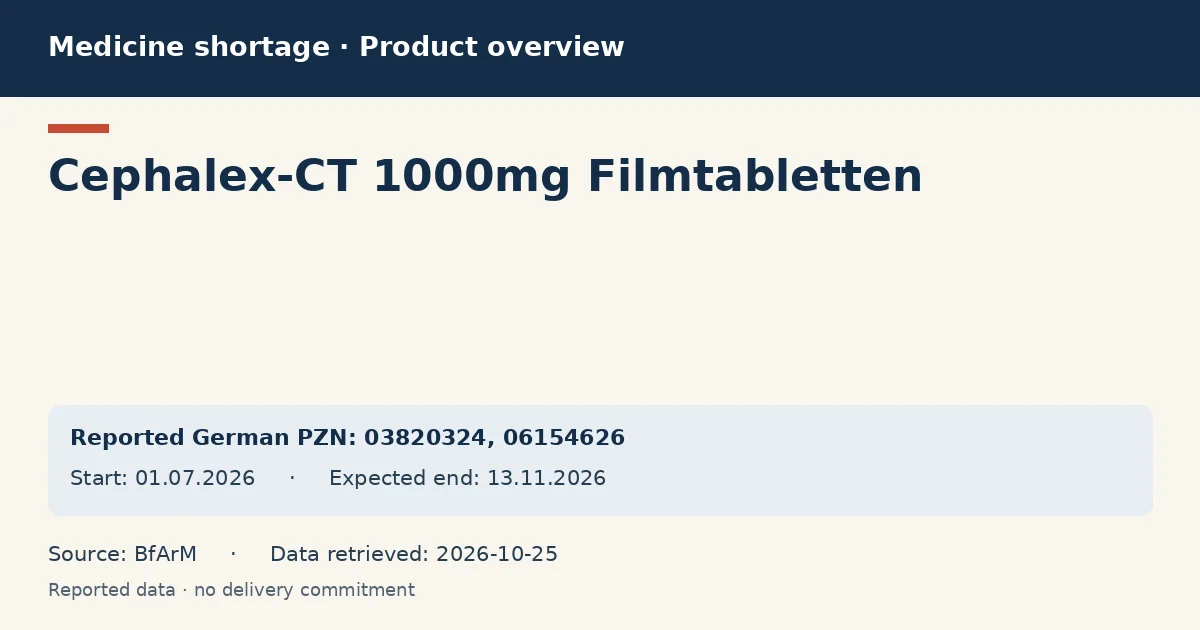 Cephalex-CT 1000mg Filmtabletten: German shortage data overview with reported packs and period (BfArM)