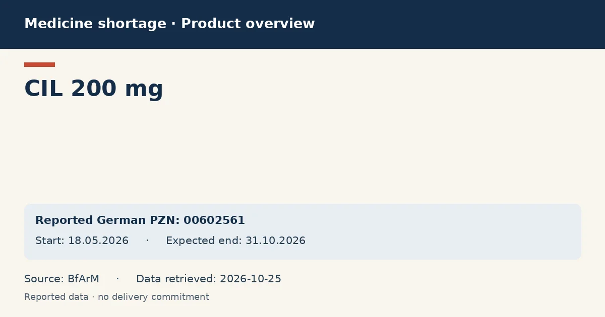 CIL 200 mg: German shortage data overview with reported packs and period (BfArM) CIL 200 mg: German shortage data overview with reported packs and period (BfArM)