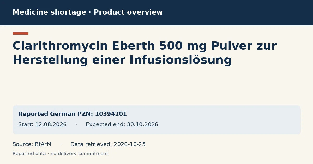 Clarithromycin Eberth 500 mg Pulver zur Herstellung einer Infusionslösung: German shortage data overview with reported packs and period (BfArM) Clarithromycin Eberth 500 mg Pulver zur Herstellung einer Infusionslösung: German shortage data overview with reported packs and period (BfArM)