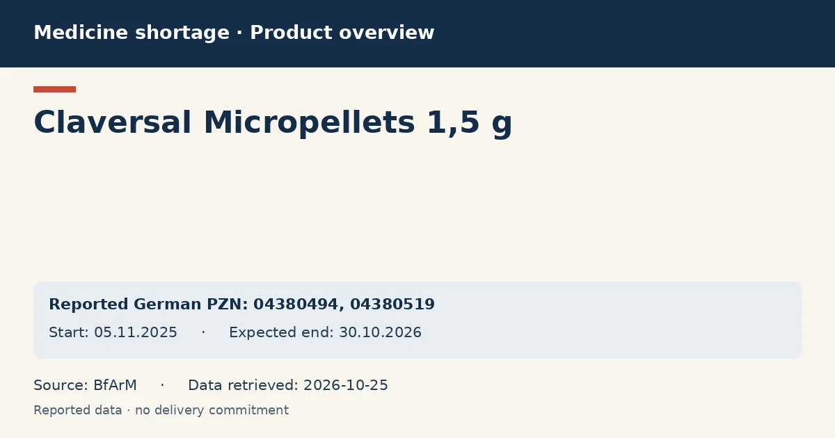 Claversal Micropellets 1,5 g: German shortage data overview with reported packs and period (BfArM) Claversal Micropellets 1,5 g: German shortage data overview with reported packs and period (BfArM)