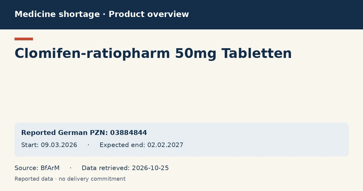Clomifen-ratiopharm 50mg Tabletten: German shortage data overview with reported packs and period (BfArM)
