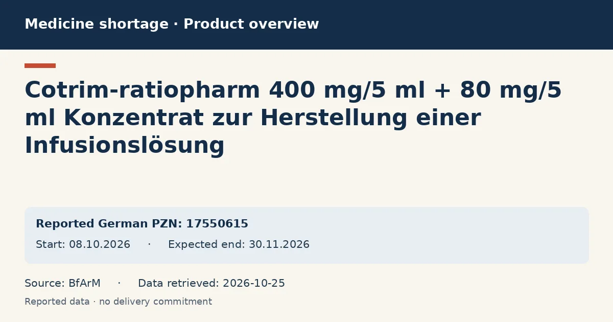Cotrim-ratiopharm 400 mg/5 ml + 80 mg/5 ml Konzentrat zur Herstellung einer Infusionslösung: German shortage data overview with reported packs and period (BfArM)