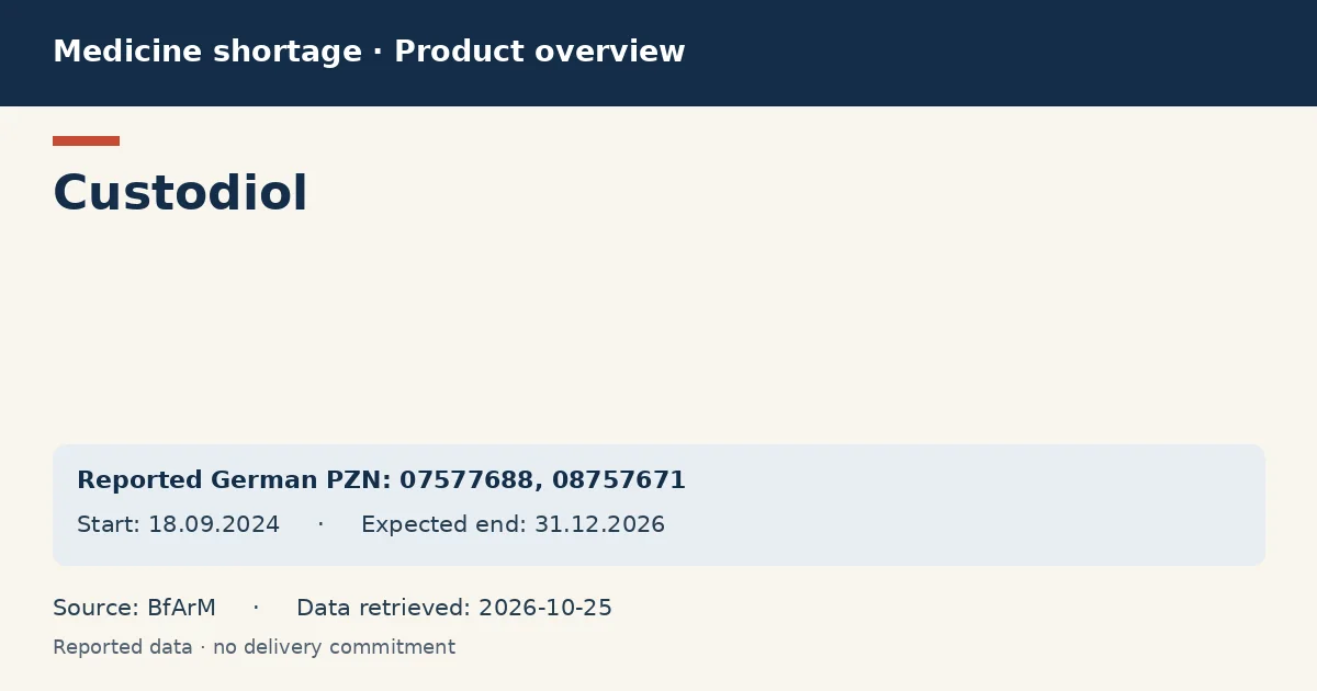 Custodiol: German shortage data overview with reported packs and period (BfArM) Custodiol: German shortage data overview with reported packs and period (BfArM)