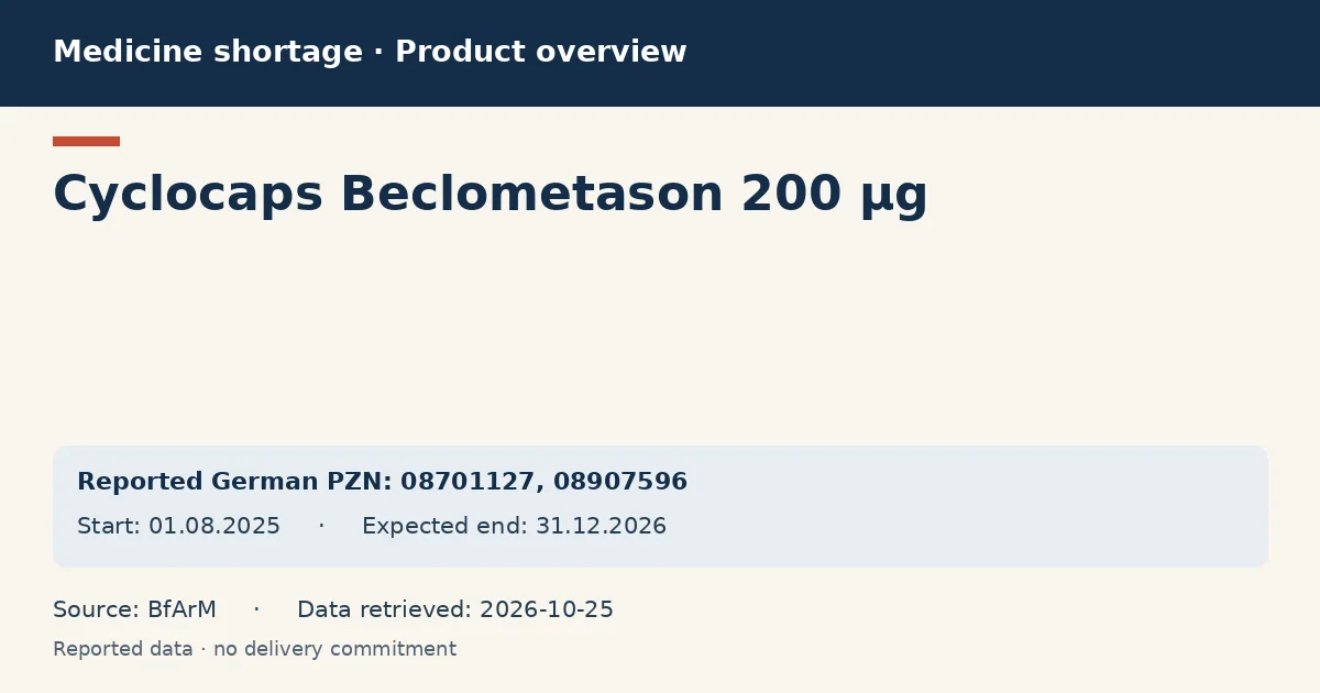 Cyclocaps Beclometason 200 µg: German shortage data overview with reported packs and period (BfArM) Cyclocaps Beclometason 200 µg: German shortage data overview with reported packs and period (BfArM)