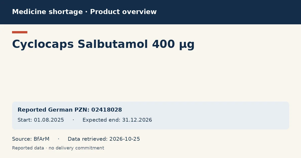 Cyclocaps Salbutamol 400 µg: German shortage data overview with reported packs and period (BfArM) Cyclocaps Salbutamol 400 µg: German shortage data overview with reported packs and period (BfArM)
