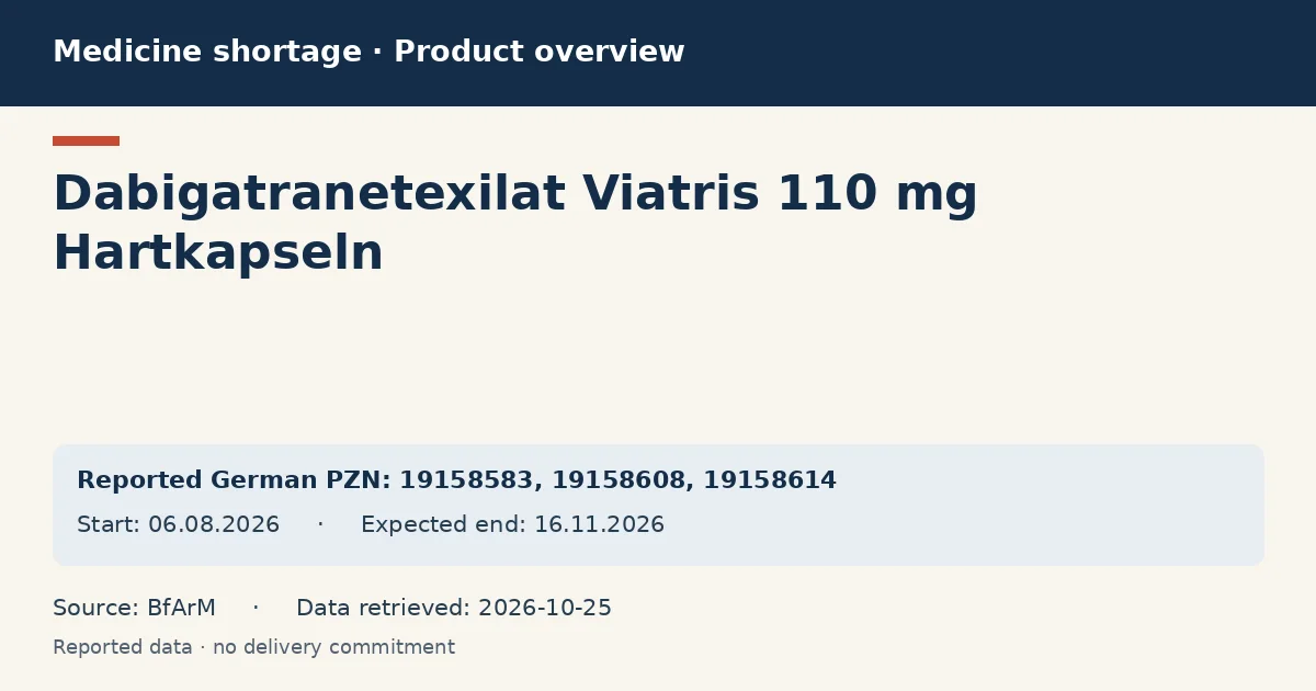 Dabigatranetexilat Viatris 110 mg Hartkapseln: German shortage data overview with reported packs and period (BfArM)