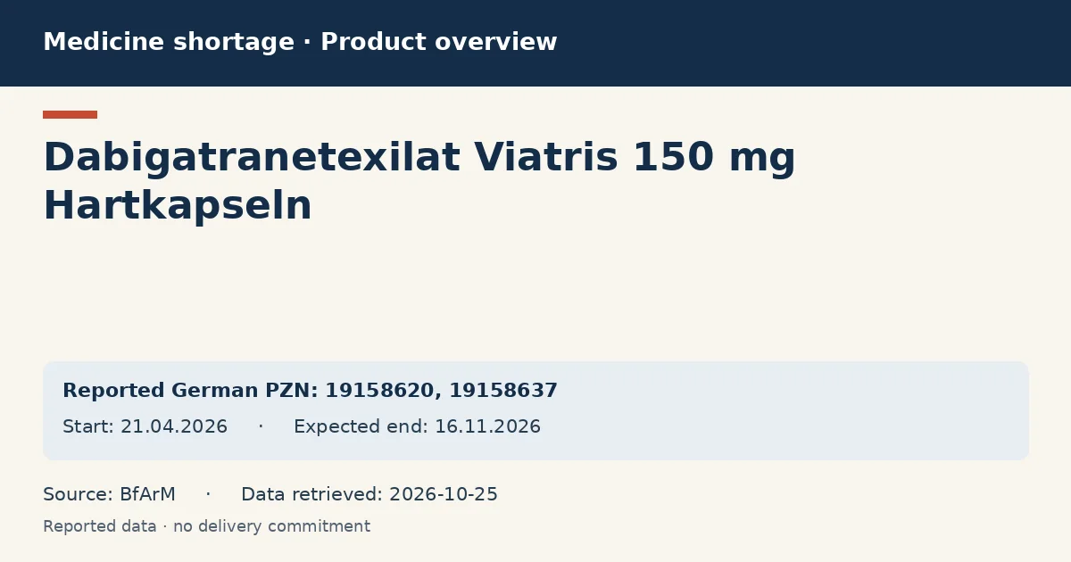 Dabigatranetexilat Viatris 150 mg Hartkapseln: German shortage data overview with reported packs and period (BfArM)