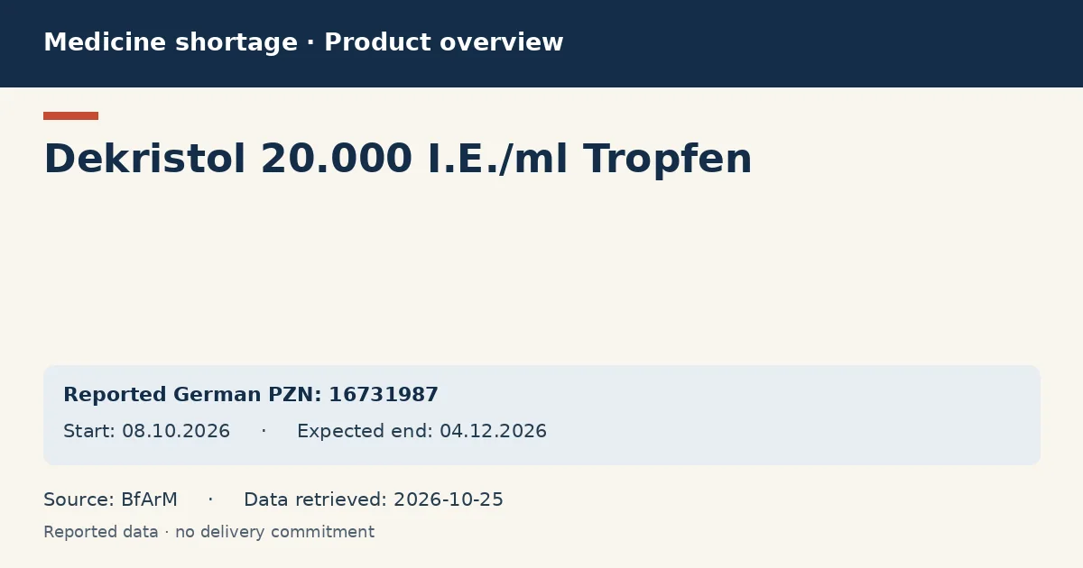 Dekristol 20.000 I.E./ml Tropfen: German shortage data overview with reported packs and period (BfArM)