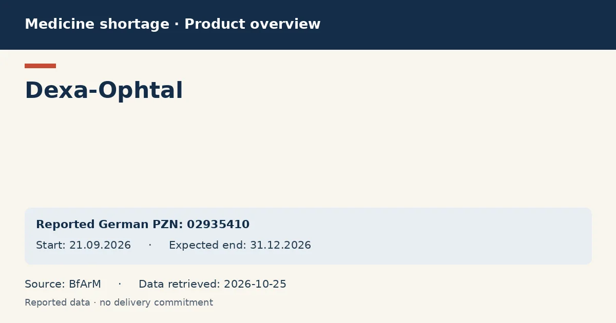 Dexa-Ophtal: German shortage data overview with reported packs and period (BfArM) Dexa-Ophtal: German shortage data overview with reported packs and period (BfArM)