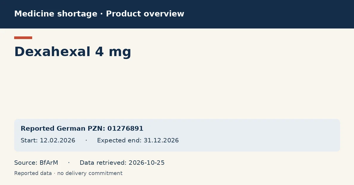 Dexahexal 4 mg: German shortage data overview with reported packs and period (BfArM) Dexahexal 4 mg: German shortage data overview with reported packs and period (BfArM)