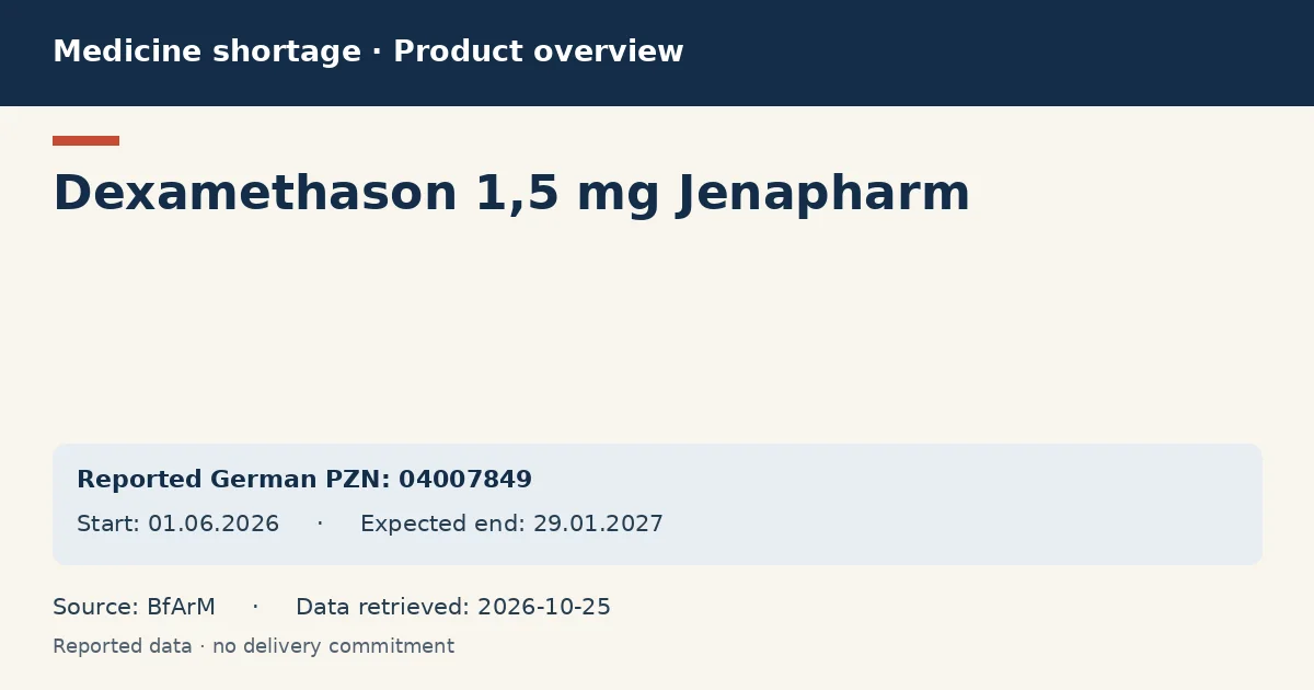 Dexamethason 1,5 mg Jenapharm: German shortage data overview with reported packs and period (BfArM)