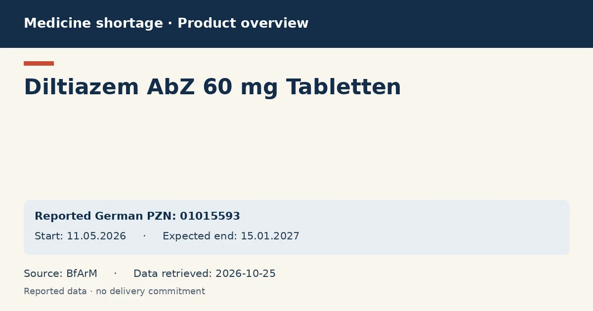 Diltiazem AbZ 60 mg Tabletten: German shortage data overview with reported packs and period (BfArM)