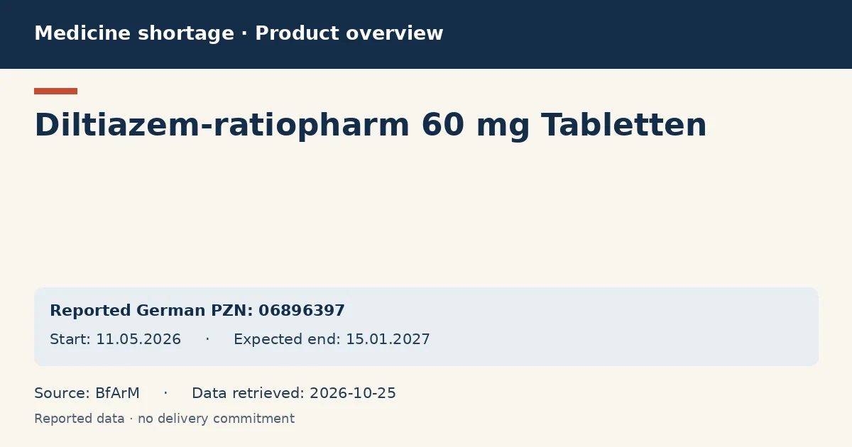 Diltiazem-ratiopharm 60 mg Tabletten: German shortage data overview with reported packs and period (BfArM)